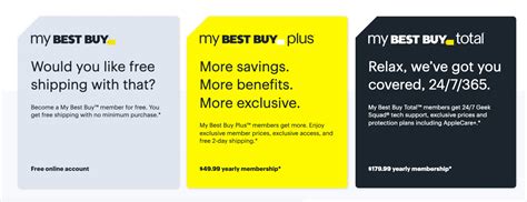 My Best Buy Memberships: Is Paying to Subscribe .